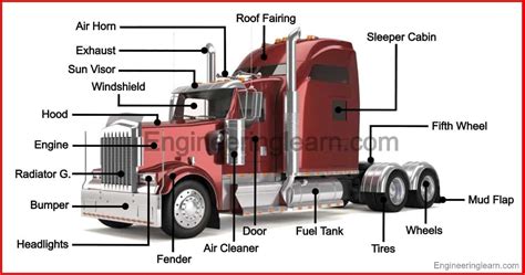 Truck Parts Names With Diagram Articulated Truck Part Diagra