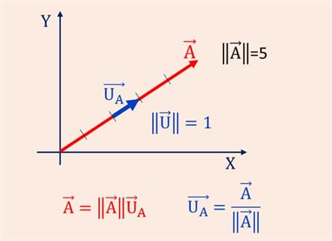 Tema 8: Analisis Vectorial