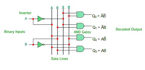 Logic Diagram Of Decoder