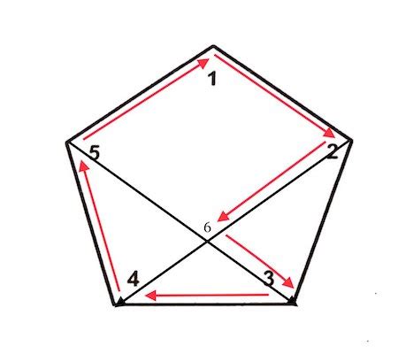 Hamiltonian Circuit & Path | Differences & Examples - Video & Lesson ...