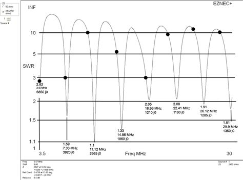 Long wire antenna random wire