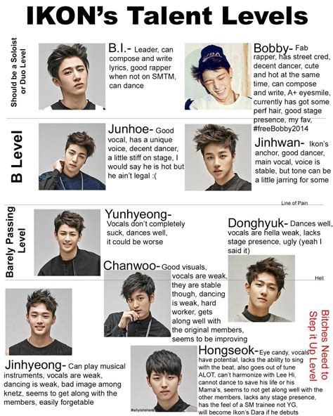 Levels of the Ikon members - Celebrity News & Gossip - OneHallyu