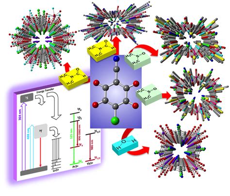 Journal of Polymer Science & Applications - High Impact Factor Journal