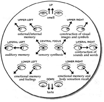 How to Observe our Eye Movement? in Buddhism – Digital Bhutan