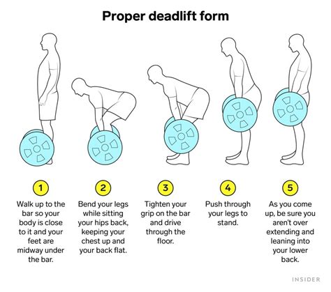 57+ Deadlift Form Diagram - ChristianRhu