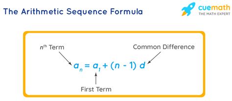 Arithmetic Sequence Formula - Learn the Formulas for Arithmetic Sequence