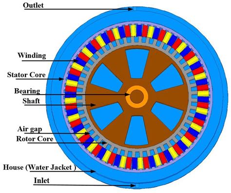 Applied Sciences | Free Full-Text | Thermal and Mechanical Analysis of ...