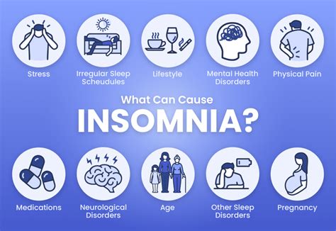 What Causes Insomnia? | Sleep Foundation