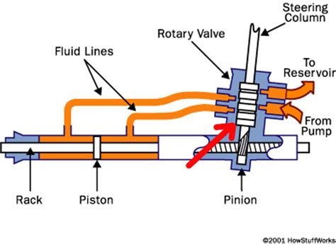 steering-power-diagram – Driftopia.com