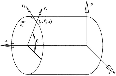 Cylindrical coordinate system. | Download Scientific Diagram