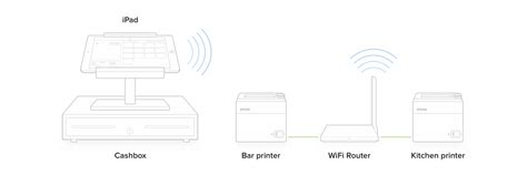 Pos System Installation Guide