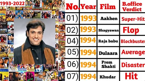 Govinda all movies list (1993-2022) | Govinda all films name |Govinda ...