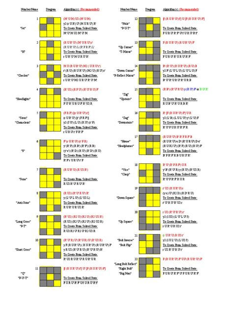 Konsep 34+ Rubik S Cube Algorithm Sheet