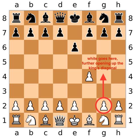 How To Win A Chess Match In Just 2 Moves | Business Insider