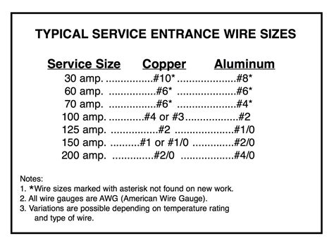 Copper Wire Size For 100 Amp Circuit