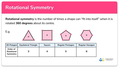 Rotational Symmetry - GCSE Maths - Steps, Examples & Worksheet