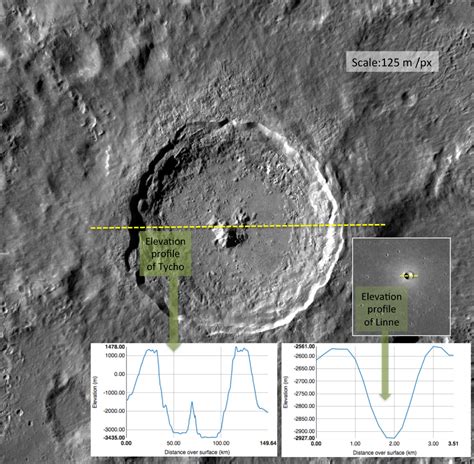 Shapes of Craters | Lunar Reconnaissance Orbiter Camera