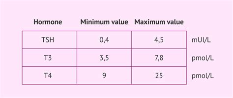 Thyroid Tsh Levels Chart For Men