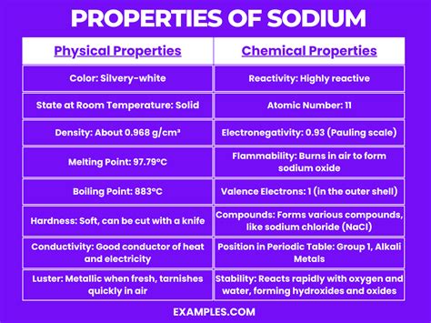 Sodium (Na) - Definition, Preparation, Properties, Uses, Compounds ...