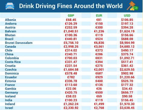 Drunk Driving Limits By Country - Laws Around the World | Discover Cars