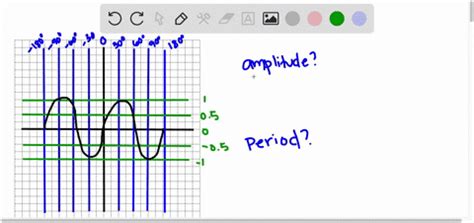 SOLVED:Pure sounds produce single sine waves on an oscilloscope. Find ...