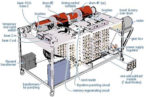 What is ABC (Atanasoff-Berry Computer)?