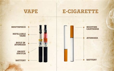 Vapes vs. E-cigarettes: What’s the Difference?