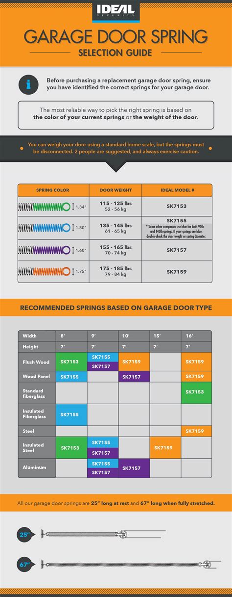 80 clopay How to determine garage door extension spring size Central ...