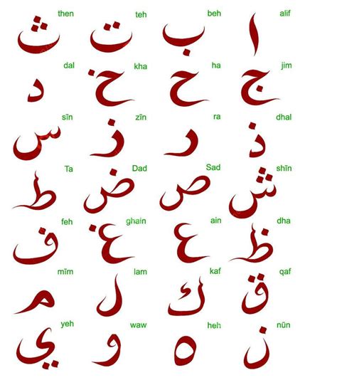 Arabic Alphabet Colour