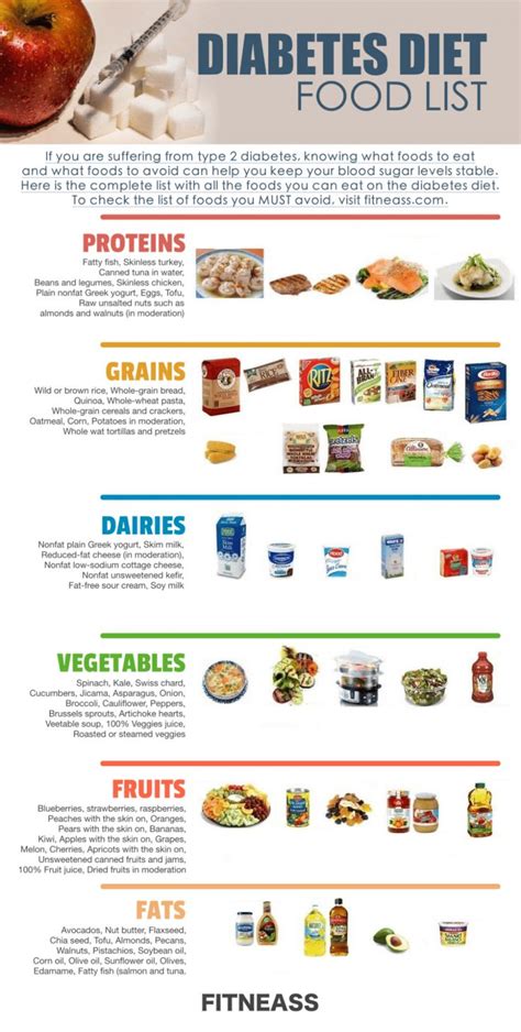 The Complete Food List For The Type 2 Diabetes Diet - Fitneass ...