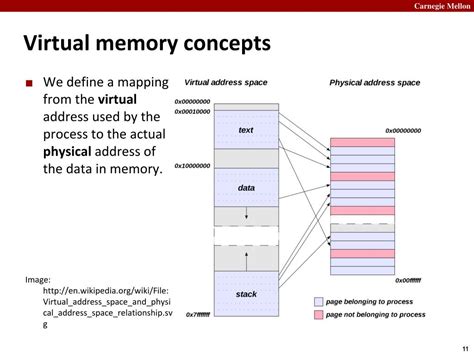 PPT - Virtual Memory PowerPoint Presentation, free download - ID:2531339