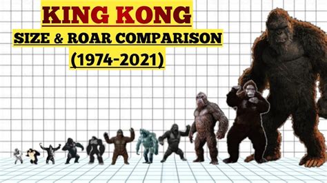 KING KONG Size Comparison | Evolution Of King Kong (1933-2021) | King ...