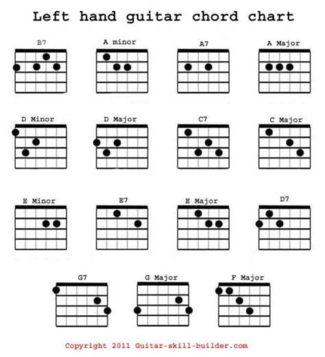 left hand guitar chord chart