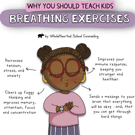 Respiration For Kids