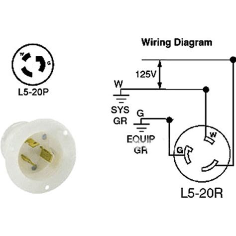 30 Amp Twist Lock Plug Wiring Diagram For Your Needs