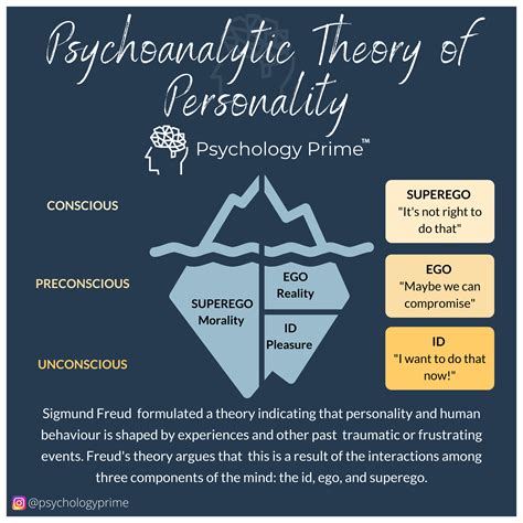 Freud's Theory of Personality - AlenaqoTurner