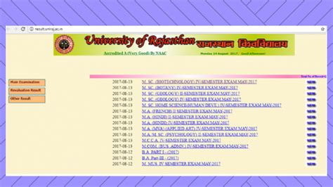 University Of Rajasthan - How to get Admissions in University Of ...