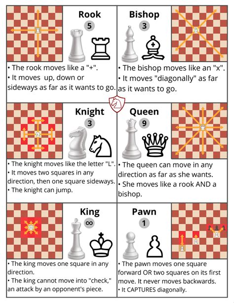 Free Online Chess Puzzles