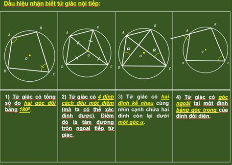 Học cùng cách vẽ hình và chứng minh tứ giác nội tiếp theo phương pháp ...