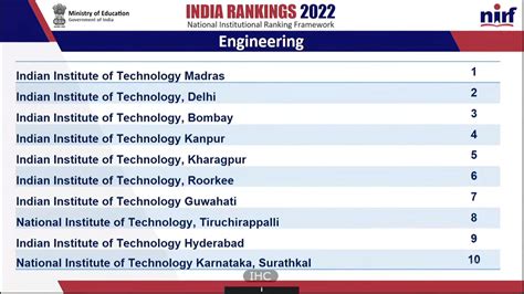 NIRF Ranking 2022: Top 25 Best Engineering Colleges in India ...