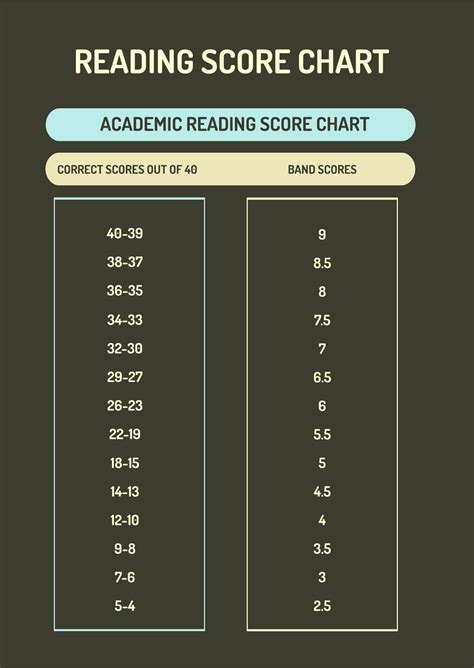 Iready Scores By Grade Level 2024 Pdf Download - Ciel Mozelle