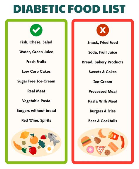 Diabetes Chart Food Healthy - 10 Free PDF Printables | Printablee