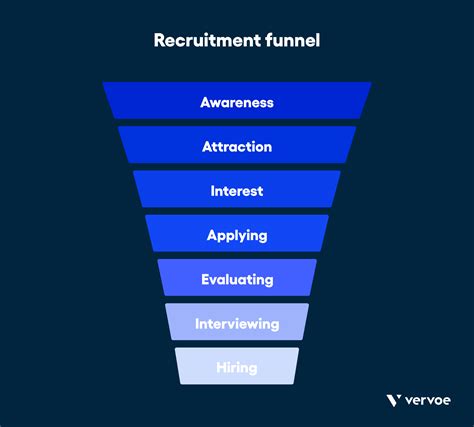 6 Metrics For Recruitment Funnel Effectiveness | Vervoe