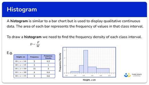 How To Draw A Histogram From Frequency Table | Brokeasshome.com