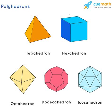 Solid Shapes - Definition, Types, Properties, Examples, FAQs (2022)