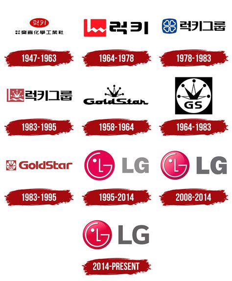 LG Logo, symbol, meaning, history, PNG, brand