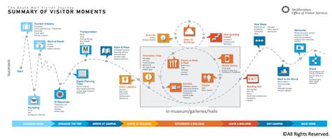 Customer Journey Maps—How to Build One | Toptal®