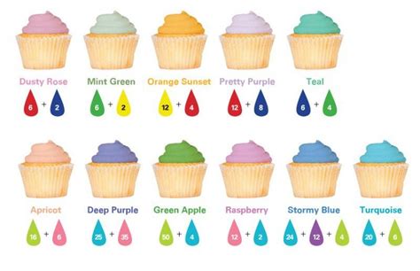 Food Coloring Guide & Flavor Guide + Frosting Recipes | Frosting color ...