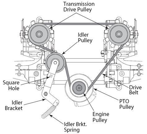 How To Change The Drive Belt On Cub Cadet Rzt 54 Mower? DEC