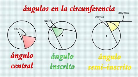 ANGULOS EN LA CIRCUNFERENCIA - YouTube